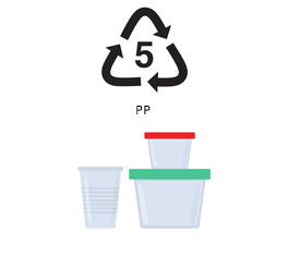 Polypropylene plastics to recycle